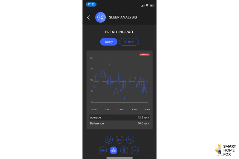 circular ring frequence respiratoire